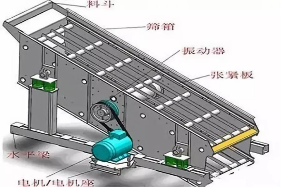 振動篩出現(xiàn)篩板開裂、橫梁斷裂等情況的原因和解決方案！573